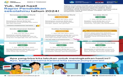 RAPORT PENDIDIKAN SMKN 2 TONDANO TAHUN 2024